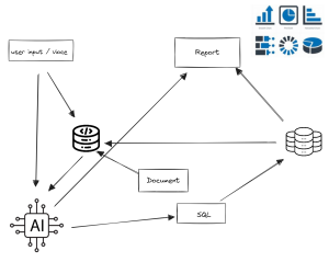 AI Driven BI Report