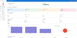 The overview of the KPIs of the VQIS