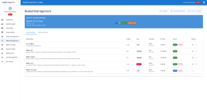 The Machine Learning Model which available for training or detection. 