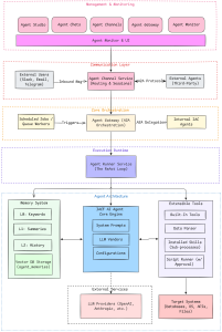 IAC-AI-Agent-Studio-Architecture
