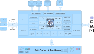 Industry AI Core Framework Architecture