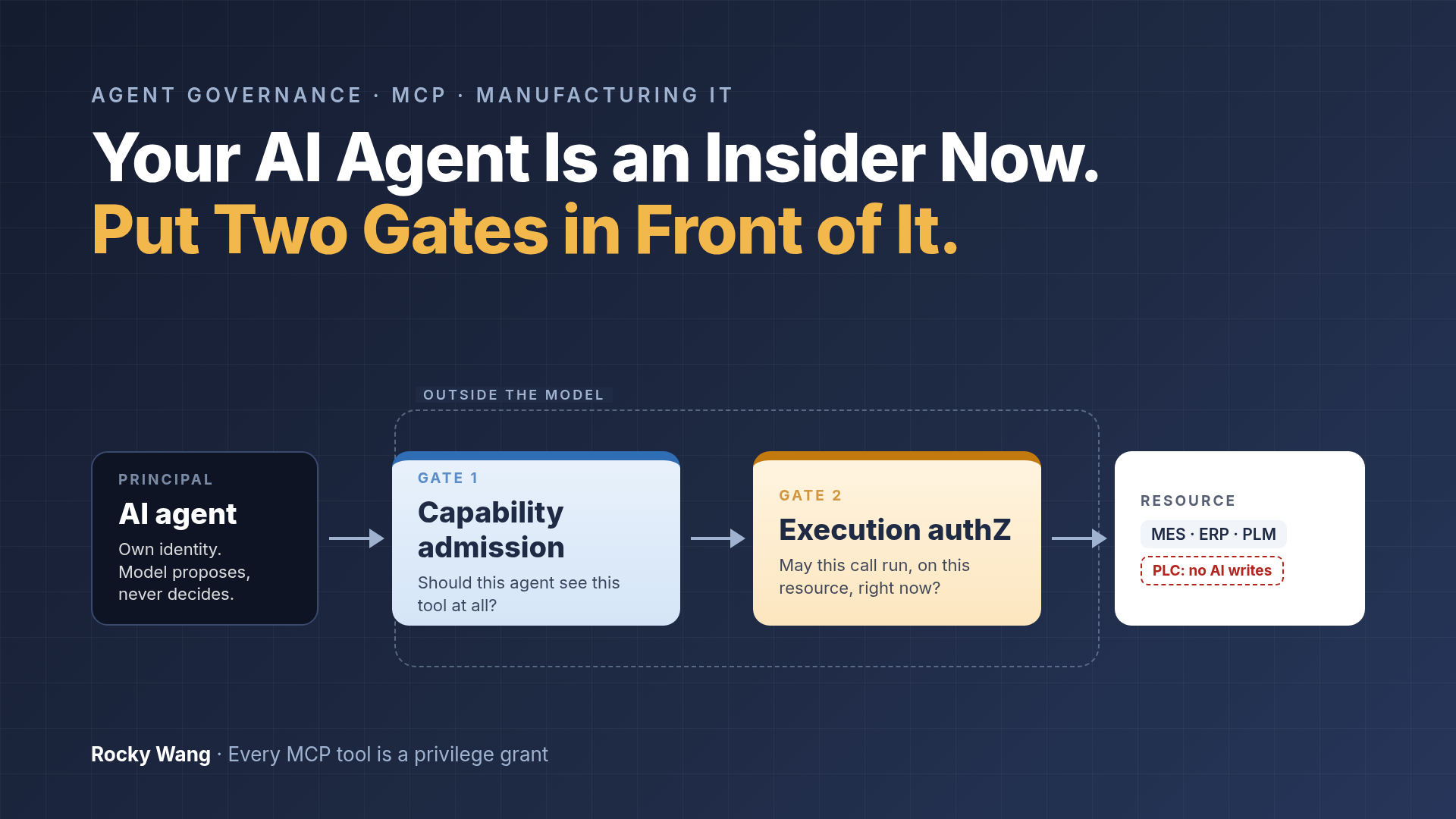 Your AI Agent Is an Insider Now. Put Two Gates in Front of It.