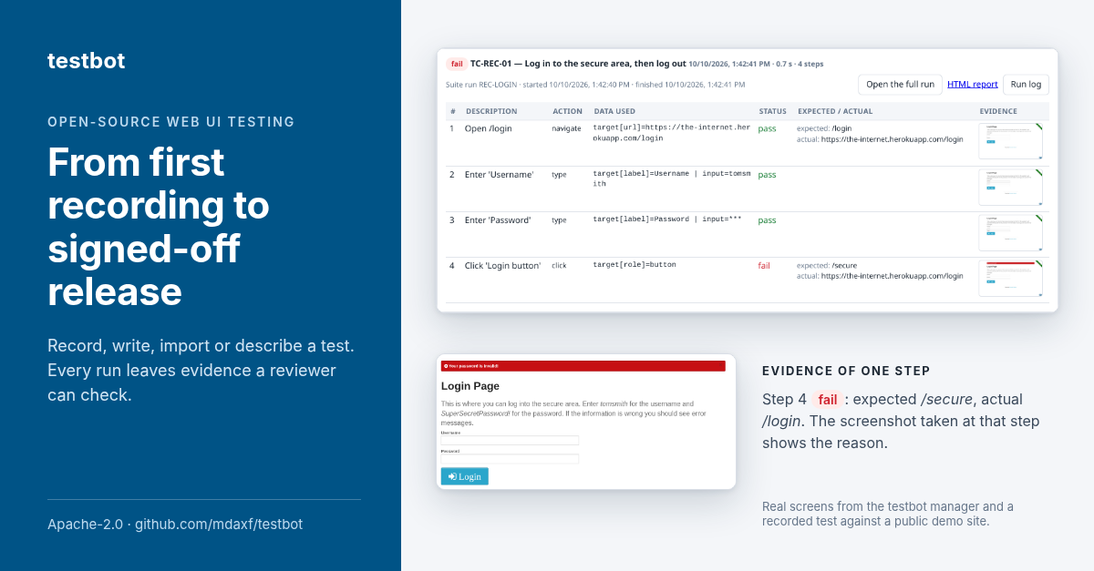 From first recording to signed-off release: the life of a test in Testbot