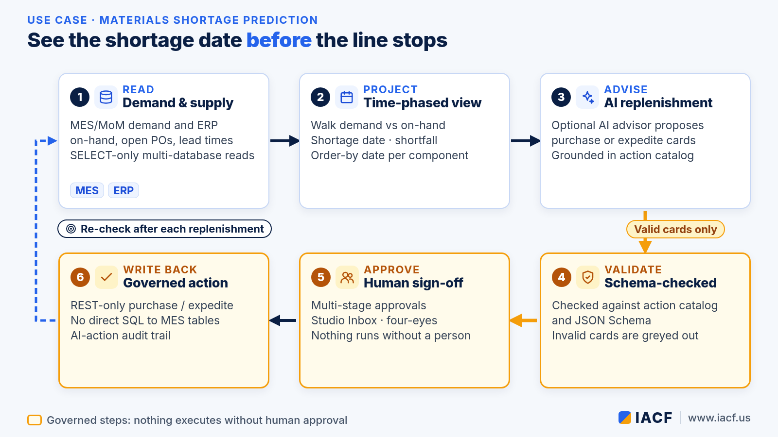 Seeing a Material Shortage Before It Stops the Line