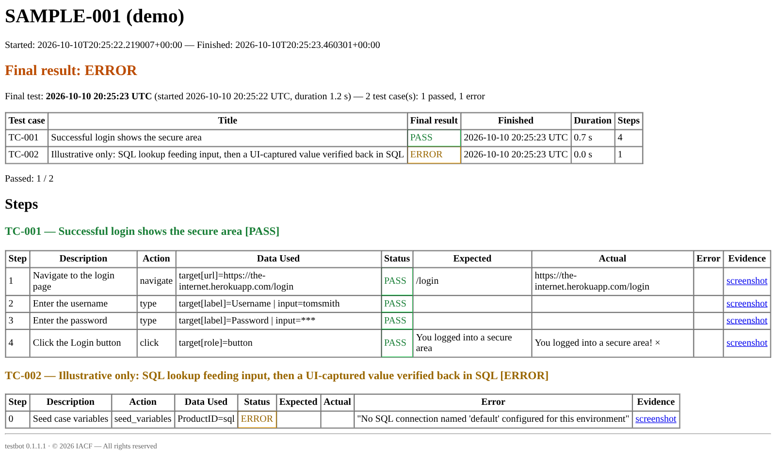 HTML report of the sample suite